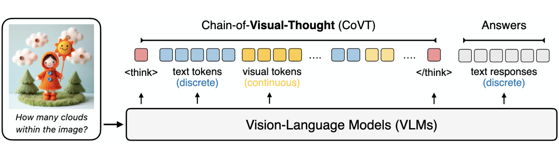 Chain-of-Visual-Thought thumbnail