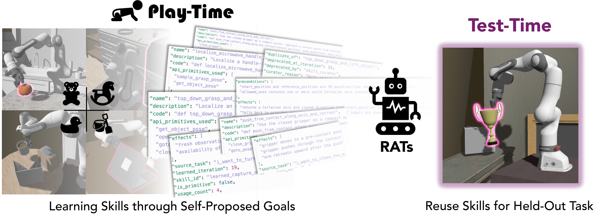 RATs paper thumbnail
